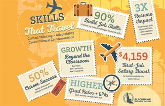 Global Learning a New Focus at Blackhawk