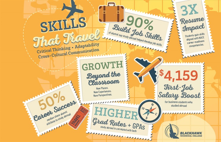 Global Learning a New Focus at Blackhawk